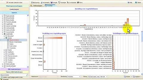 SynBioSys: Sociologie soorten