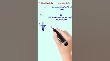 Tiếng anh 12|Ôn thi tốt nghiệp- Ôn nhanh 1 phút câu hỏi đuôi| @cô Lan tiếng anh