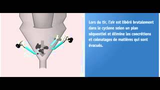 Vortex Blastair - How It Works (French)