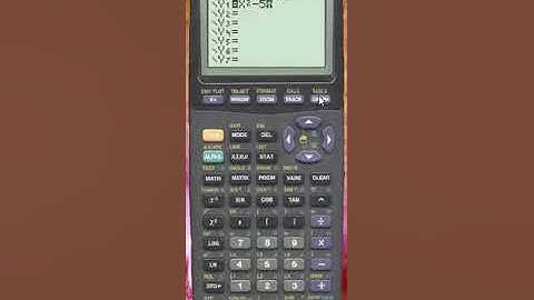 Set up table on TI-83 for limits