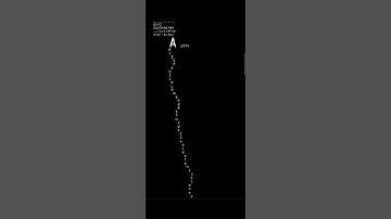 OCR-A history scanned