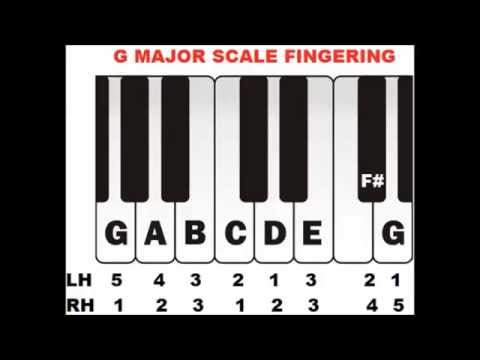 learn-simple-piano-keys---c,-f-and-g-major