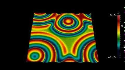 FitzHugh-Nagumo Reaction Diffusion System