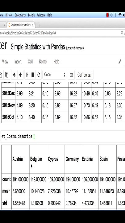 Calculate Summary Statistics in Pandas Python - YouTube