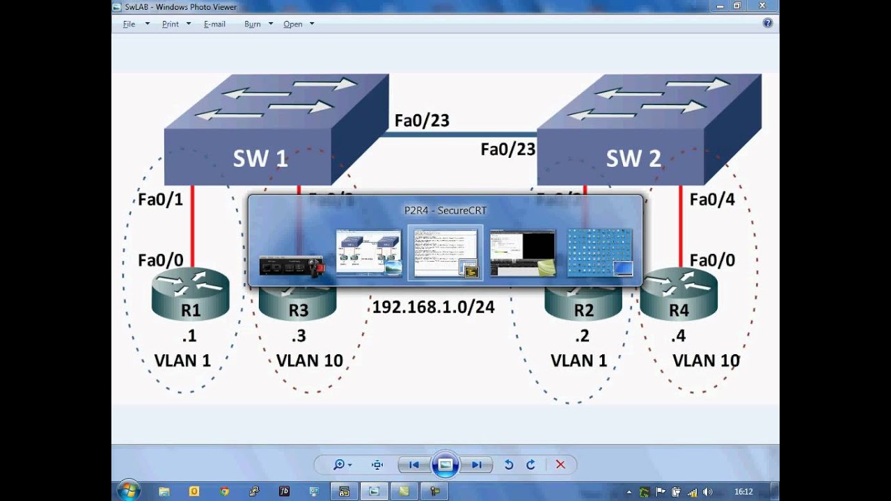 Trunk access. Trunk access разница. Trunk access VLAN. Отличия между access и Trunk cdbnxfvb.