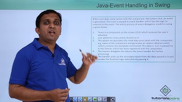Java - Introduction to GUI Programming Using Swings