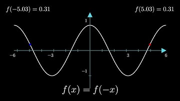 Cosine Even Symmetry Animation empowered by Manim with Python