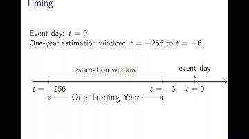 Event Studies  - Basic