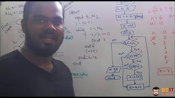AL ICT 2020 Python Question Explained in Sinhala || 2020 AL ICT පයිතන් විවරනය