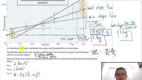 1.11 Slope Uncertainty in data analysis