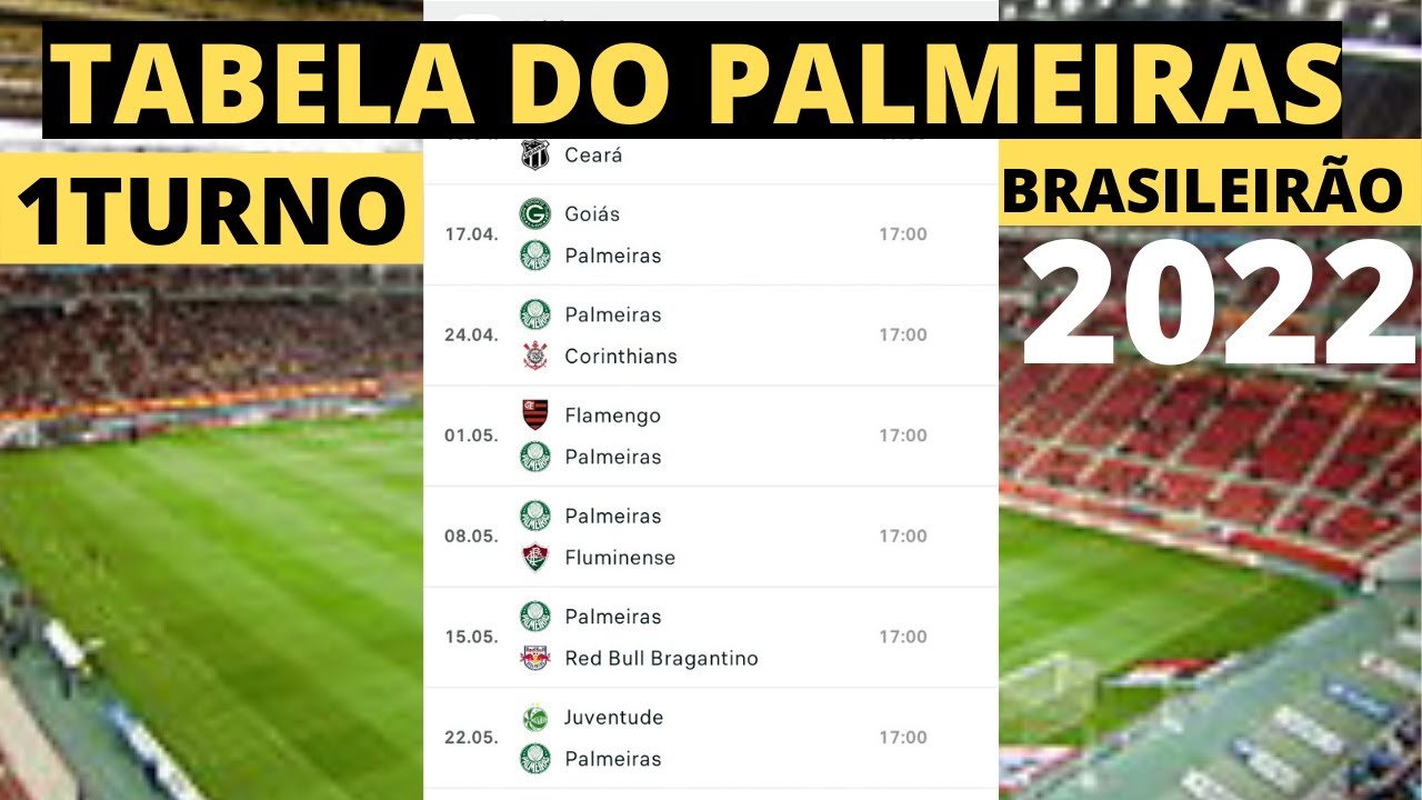 TODOS OS JOGOS DO PALMEIRAS NO 1° TURNO DO CAMPEONATO BRASILEIRO