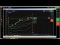 ▶️ Price Action: iq option live call and put options explained basics, p...