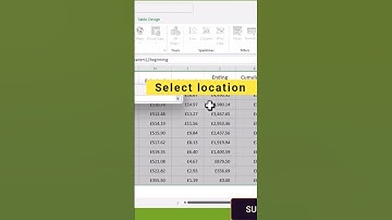 How to make column sparklines in Excel to analyze trends! #excel #btech67 #exceltutor #exceltutorial