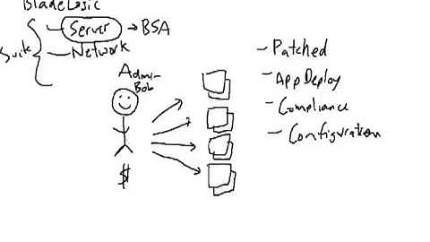 Intro to BMC Server Automation