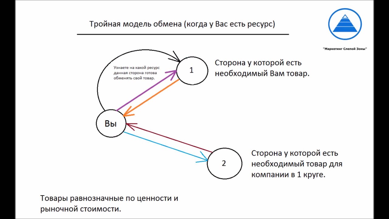 Как получить автомобиль