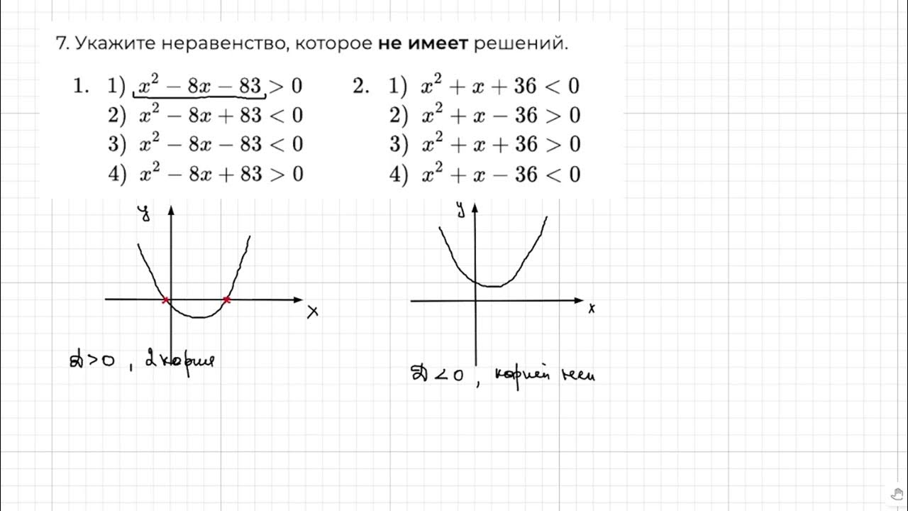 Найти неравенство которое не имеет решений