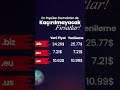 🌐 En popüler alan adlarında özel fiyatlar sizi bekliyor! #shorts #verilink #hosting #hosting #web