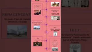 LINEA DEL TIEMPO DE LA HISTORIA Y EVOLUCIÓN DE ENFERMERIA