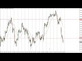FTSE 100 Technical Analysis for May 17 2017 by FXEmpire.com