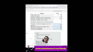 Ajusta Proteína Según Urea Evita Errores Clínicos