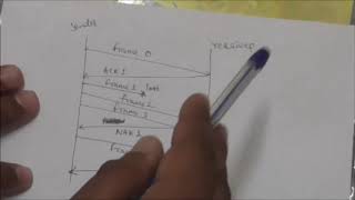 COMPUTER NETWORK: SLIDING WINDOW PROTOCOL-2| SELECTIVE REPEAT ARQ| tutorial -31 Net Worth