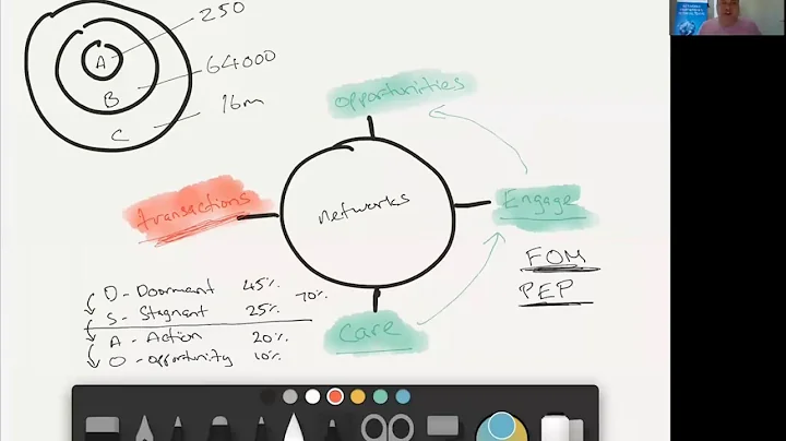 Getting Client Referrals & Using Your Networks To Get More Referrals Without Business Networking