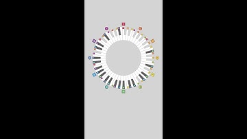 The circle of fifths Key Signatures explained