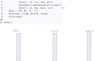 Tower of Hanoi 2 Disks - Shyal Beardsley