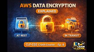 AWS Data Encryption Explained (At Rest vs In Transit) | CLF-C02 Crash Course Ep. 8