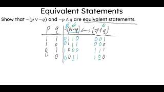 Truth Tables as Proof for Equivalent Statements (1)