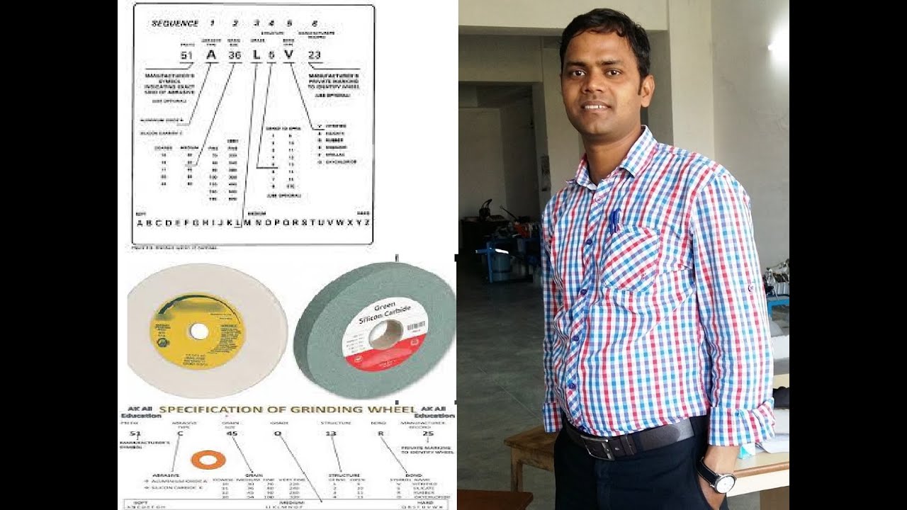 Grinding Wheel, Abrasive Particle, Grinding Wheel Specification YouTube