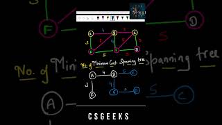 Amazon Interview Question Minimum Spanning Tree #interviewquestions #interview #dsa Wealth