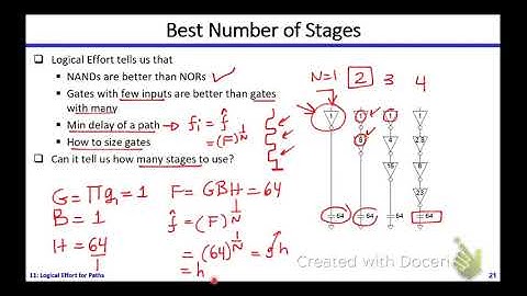 Digital ICs | Dr. Hesham Omran | Lecture 11 Part 2/2 | Logical Effort of Paths