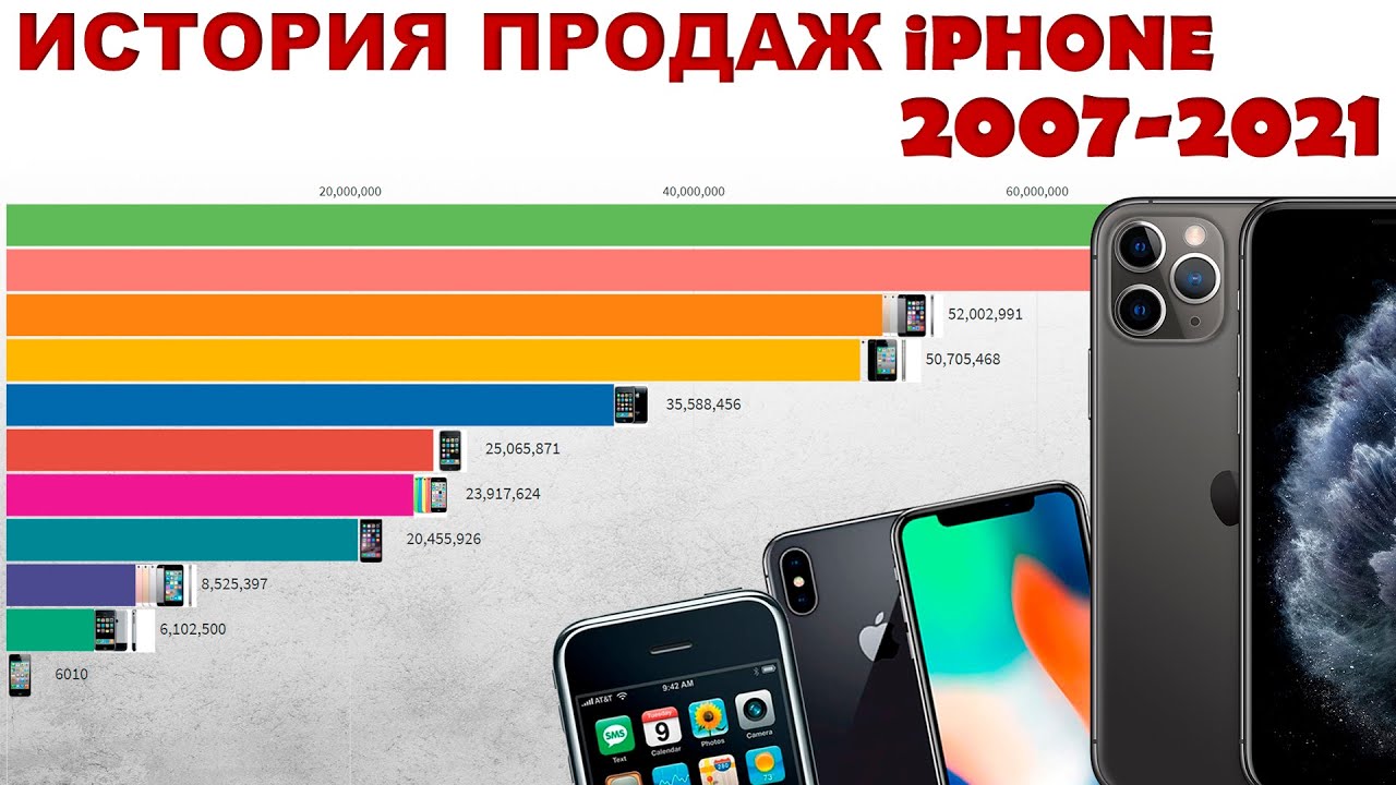 Где В Европе Купить Айфон