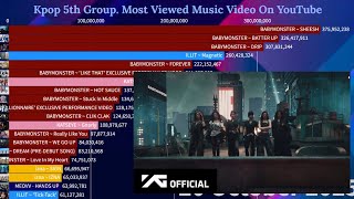 Most Viewed Music Video Kpop 5th Gen Group On YouTube | October 2025