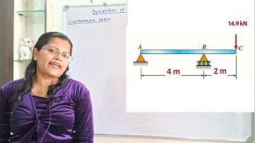 Problem 8 deflection of beams, Macaulay