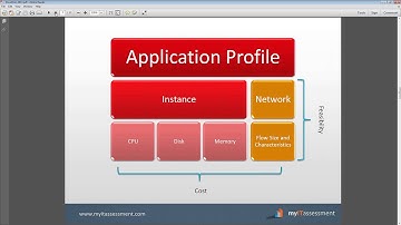 Cloud Assessment Framework