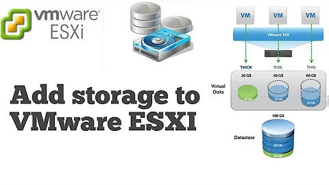 Add storage to VMware ESXi