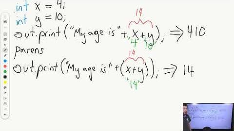 Java String Concatenation and Escape Characters | AP CSA Unit 2