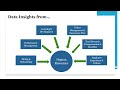 Introduction to HR Analytics