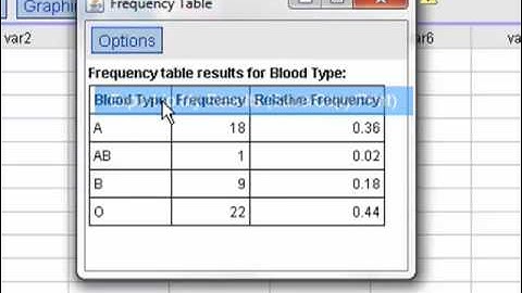 Creating Frequency Tables, Bar Graphs, and Pie Charts in StatCrunch