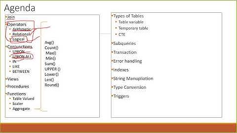 Part 38 SQL Server in Amharic Crash Course Conjunction
