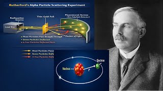 Rutherford’s Atomic Model | Alpha Particle Scattering Experiment