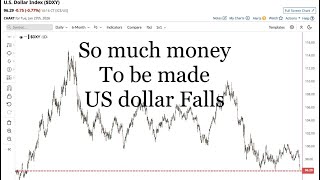 Us Dollar Falls Macro Exports Precious Metals Play Private Credit 