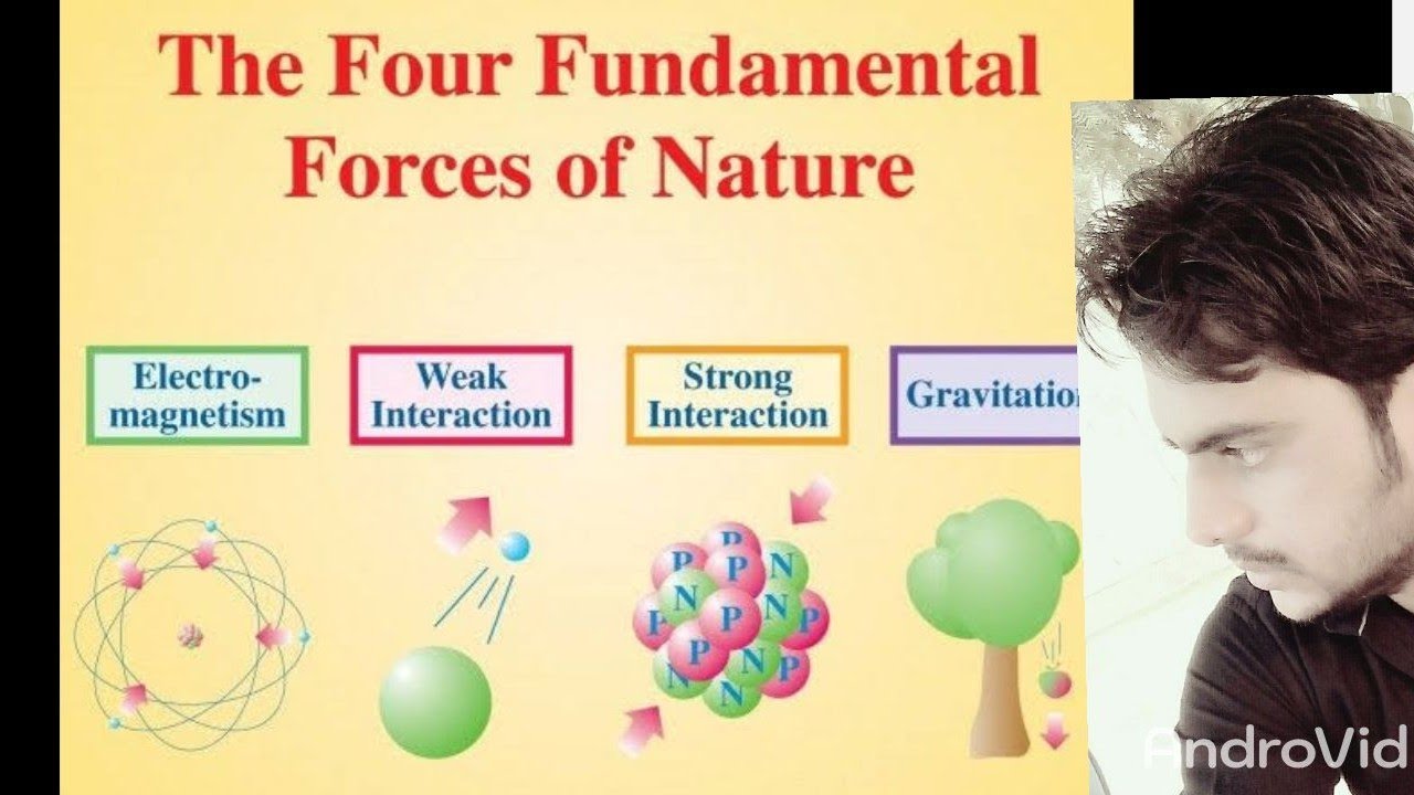 Fundamental forces in nature class 11 physics - YouTube