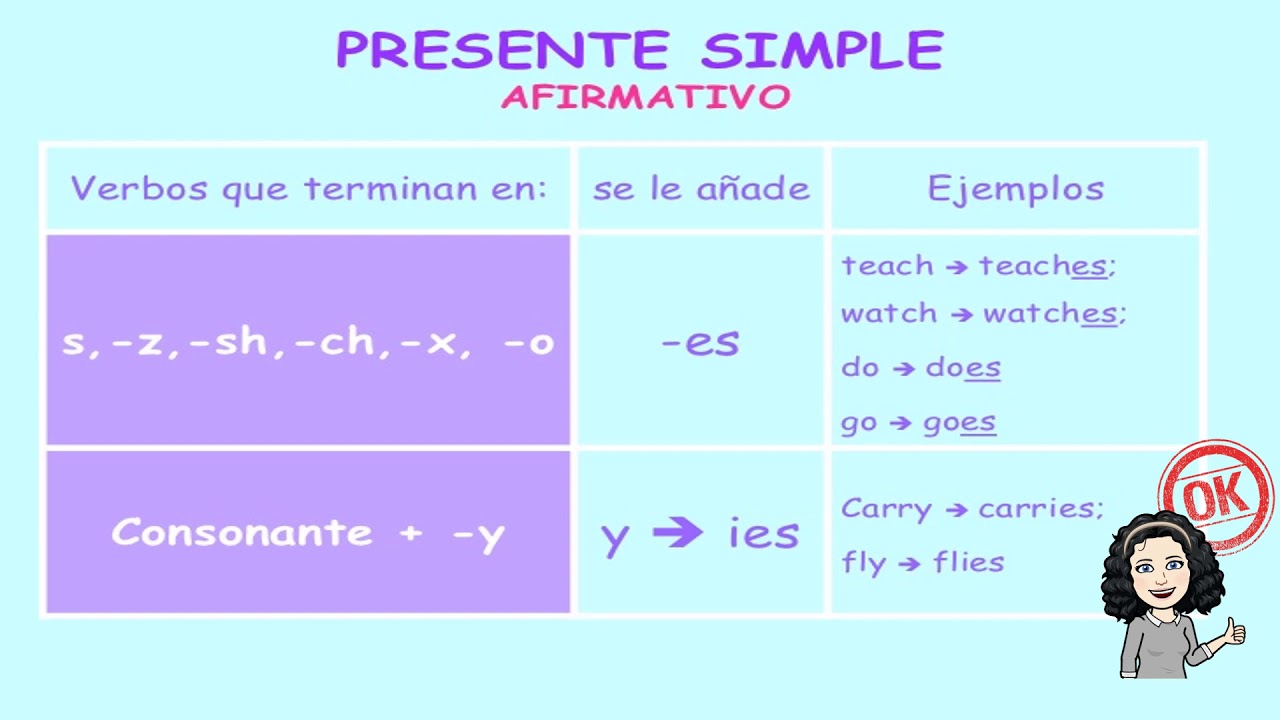 PRESENTE SIMPLE AFIRMATIVA - YouTube