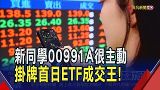 00991A募集3天破百億 掛牌首日爆量近27萬張 主動式Etf台股新勢力 00991A鎖定高潛力50強非凡財經新聞20251218