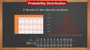 9709 S1 - 5.1 Discrete Random Variables