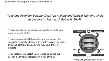 PSYC1025 Group AC Presentation on Communication and Conflict Resolution