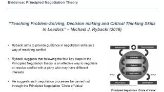 PSYC1025 Group AC Presentation on Communication and Conflict Resolution